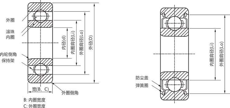 高精密6814zz/rs/rz/開式深溝球軸承結構說明